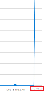 azure portal metrics local time range blog vinicius deschamps