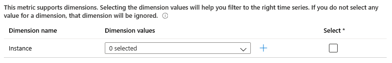 azure create alert rule configure signal logic dimension name blog vinicius deschamps