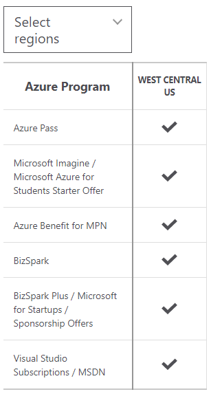 aka ms sql capacity blog vinicius deschamps