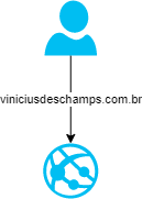 single azure app service blog vinicius deschamps