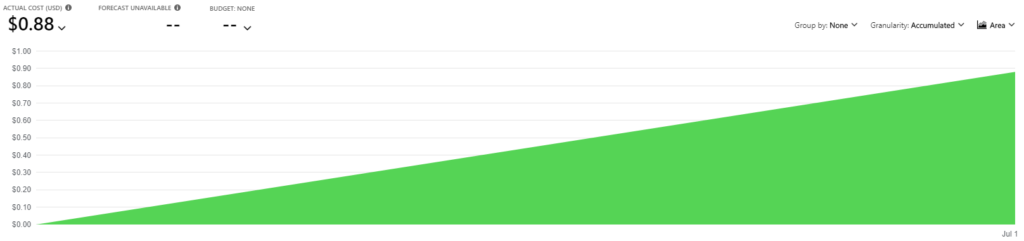 azure cost management cost analysis storage price 1 day blog vinicius deschamps